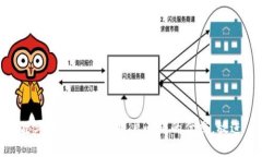 思考一个能解决用户问题