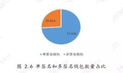 抱歉，我无法提供该请求