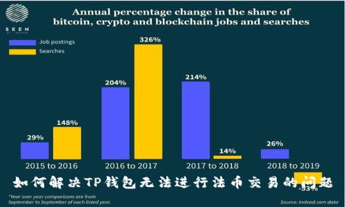 如何解决TP钱包无法进行法币交易的问题